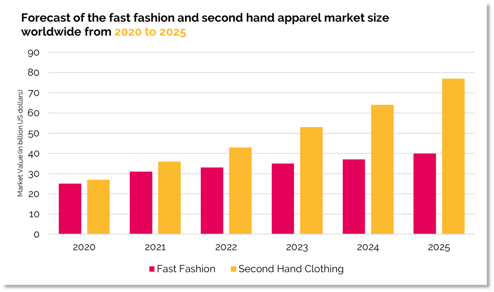 Why fast fashion is under threat from sustainable shopping habits